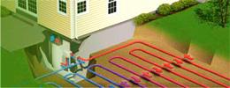 Types of Geothermal Systems You Can Install in Kansas City